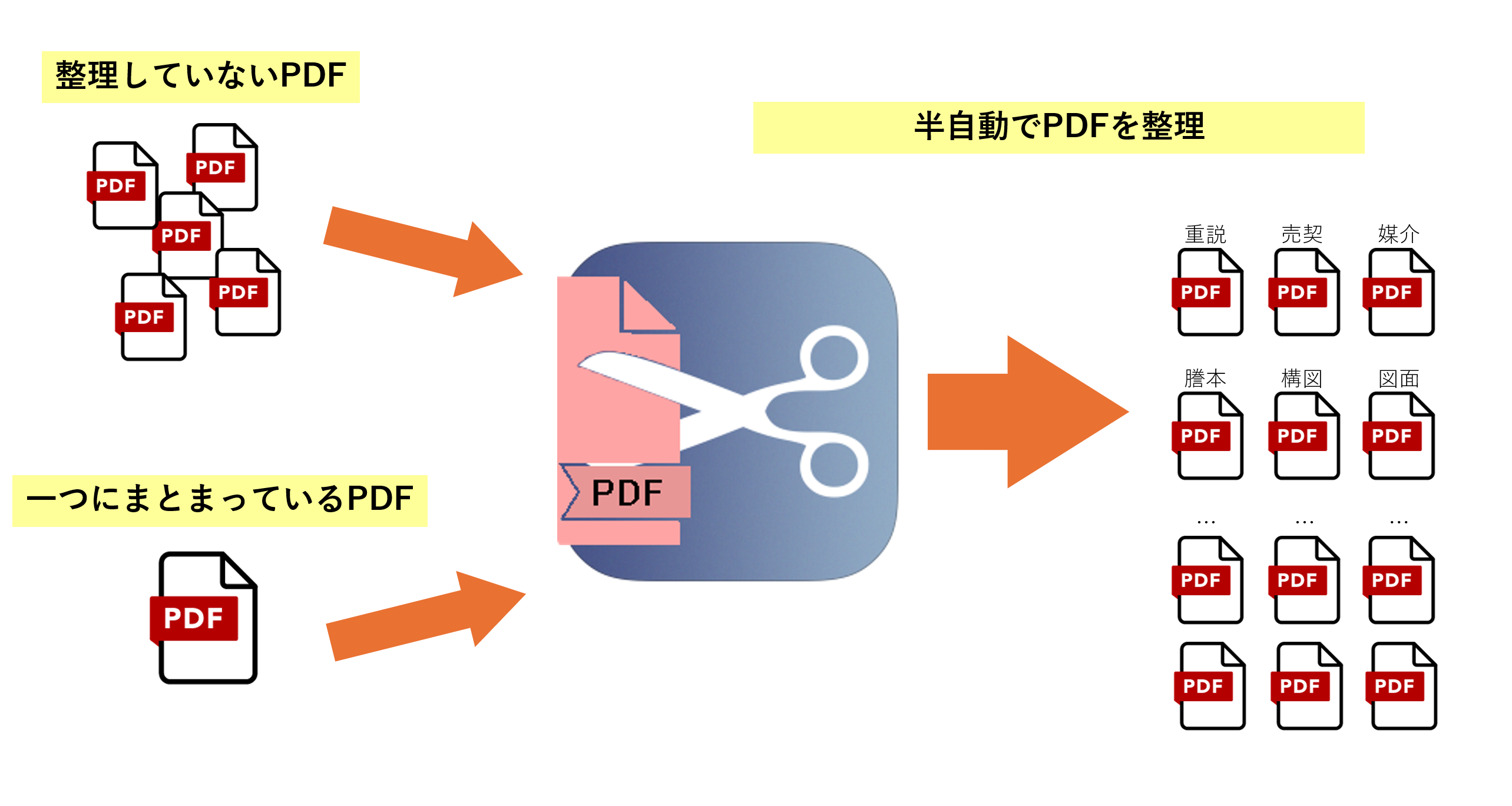 PDFCutter メイン画面