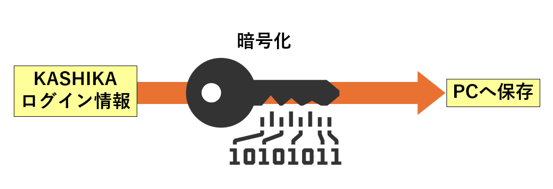 ログイン情報設定