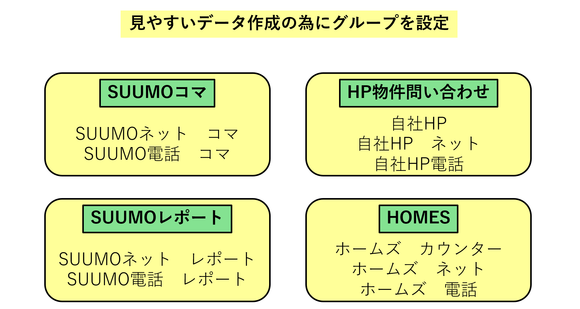 媒体マッピング機能