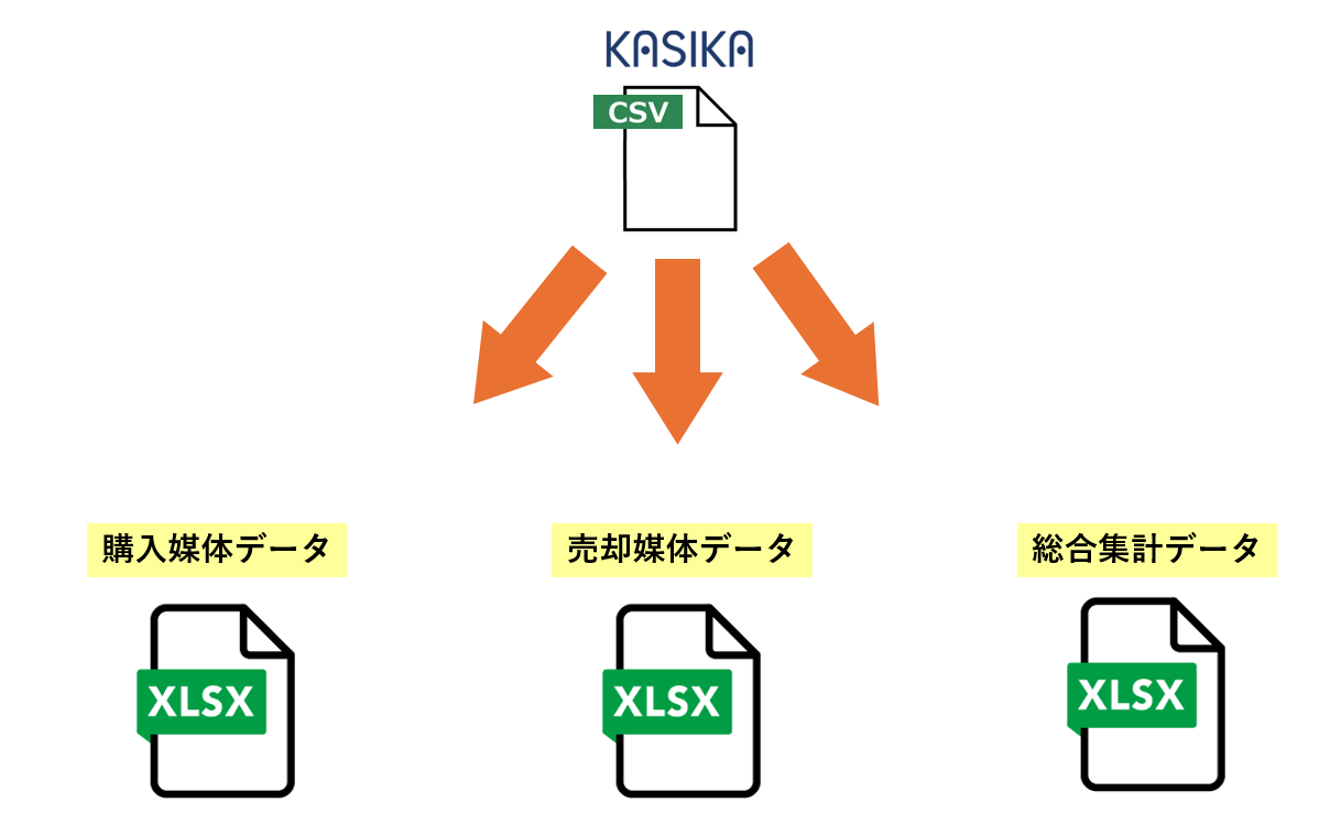 出力ファイル一覧