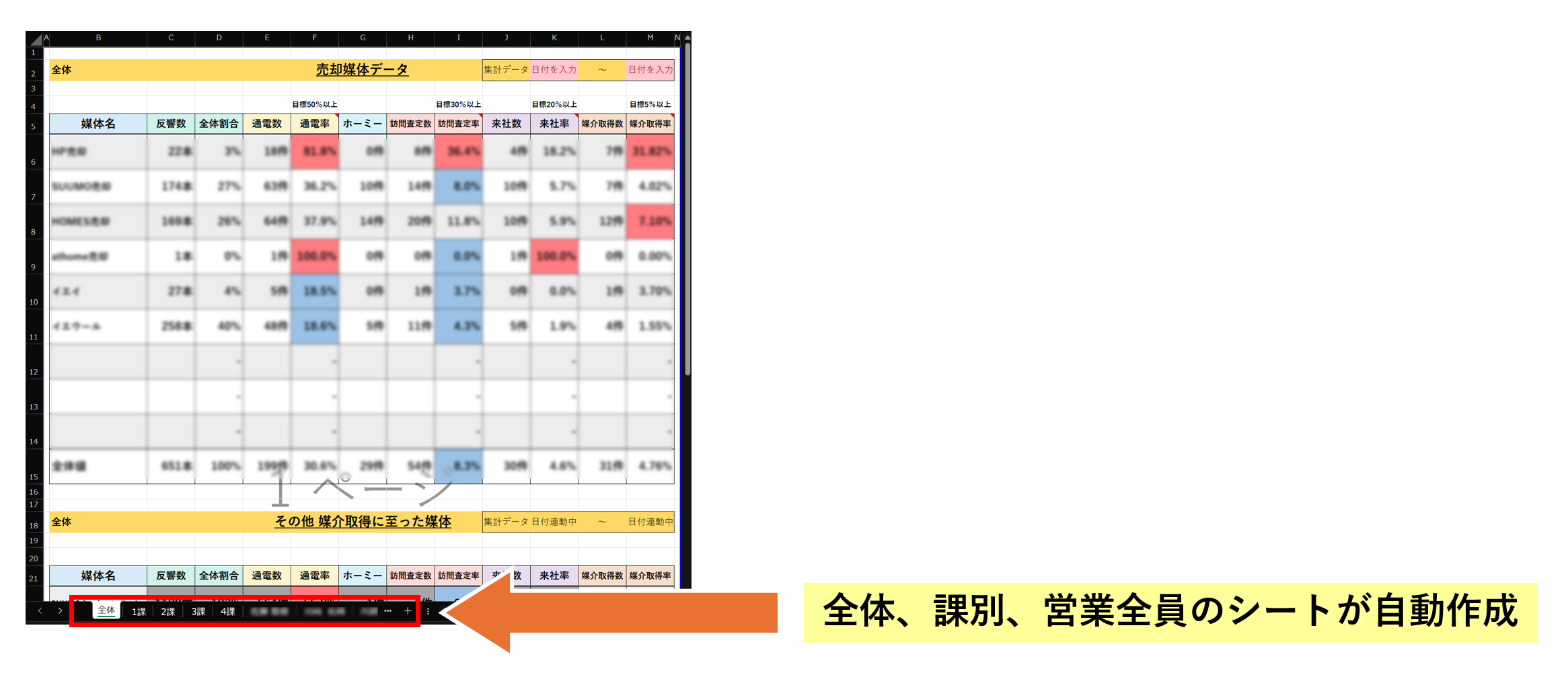 シート分割機能