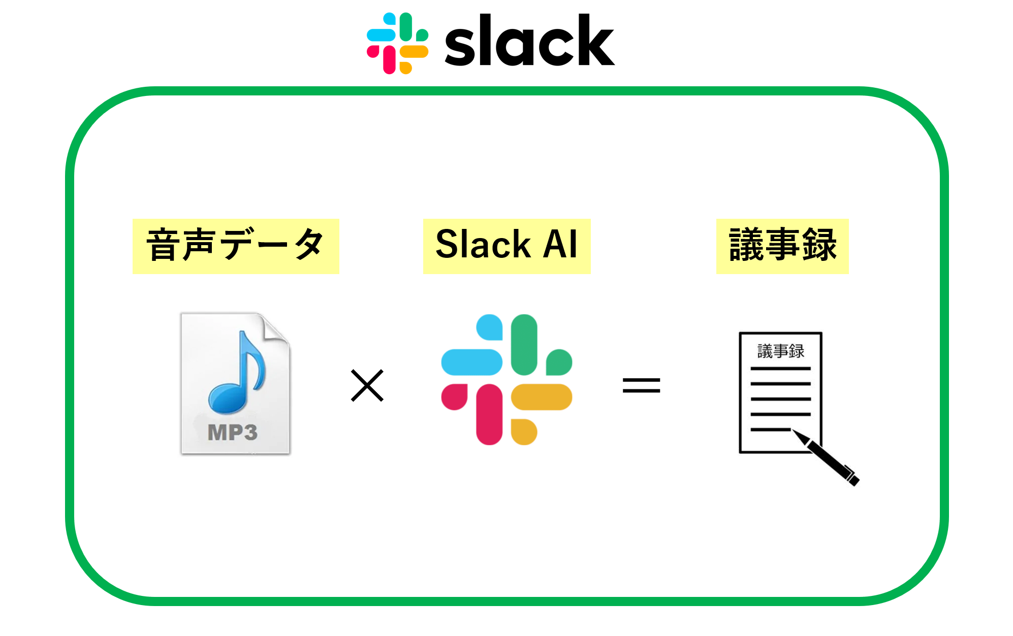 AI活用イメージ