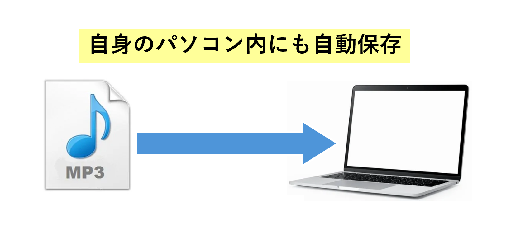 データ管理機能