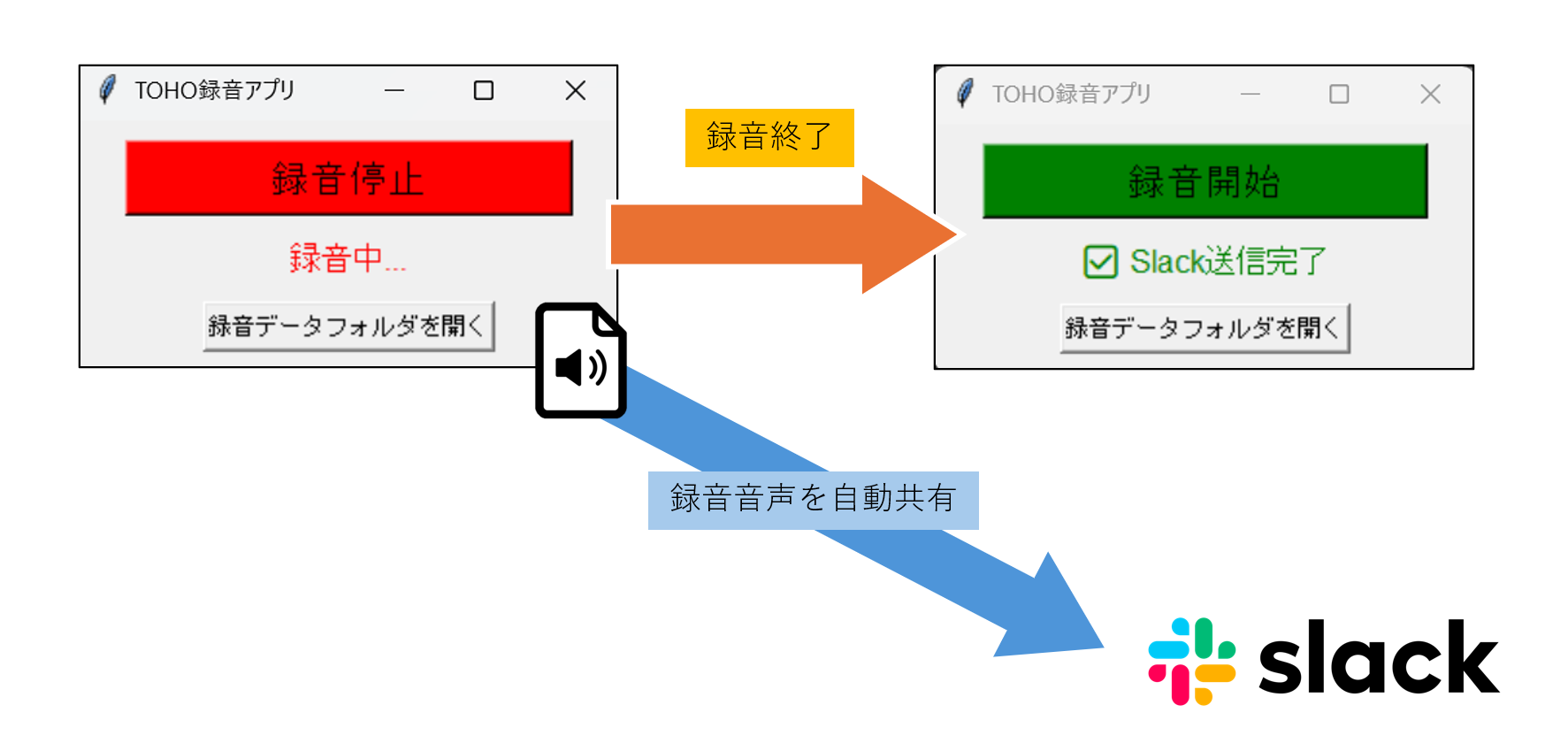 Slack送信機能